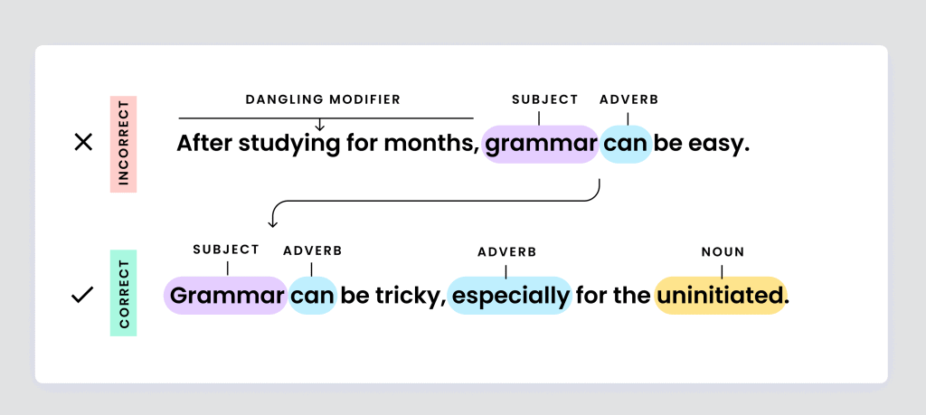 The English language. A brief history of its grammatical changes