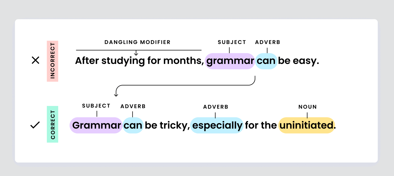 presentation meaning in grammar