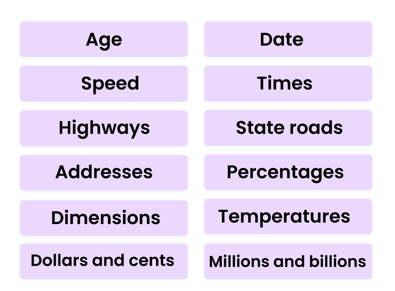 AP style: instances in which a writer should always use numerals instead of writing out numbers