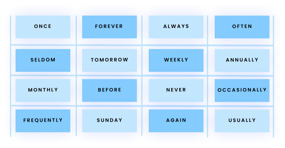 Once Forever Always Often Seldom Tomorrow Weekly Annually Monthly Before Never Occasionally Frequently Sunday (or any other day) Again Usually