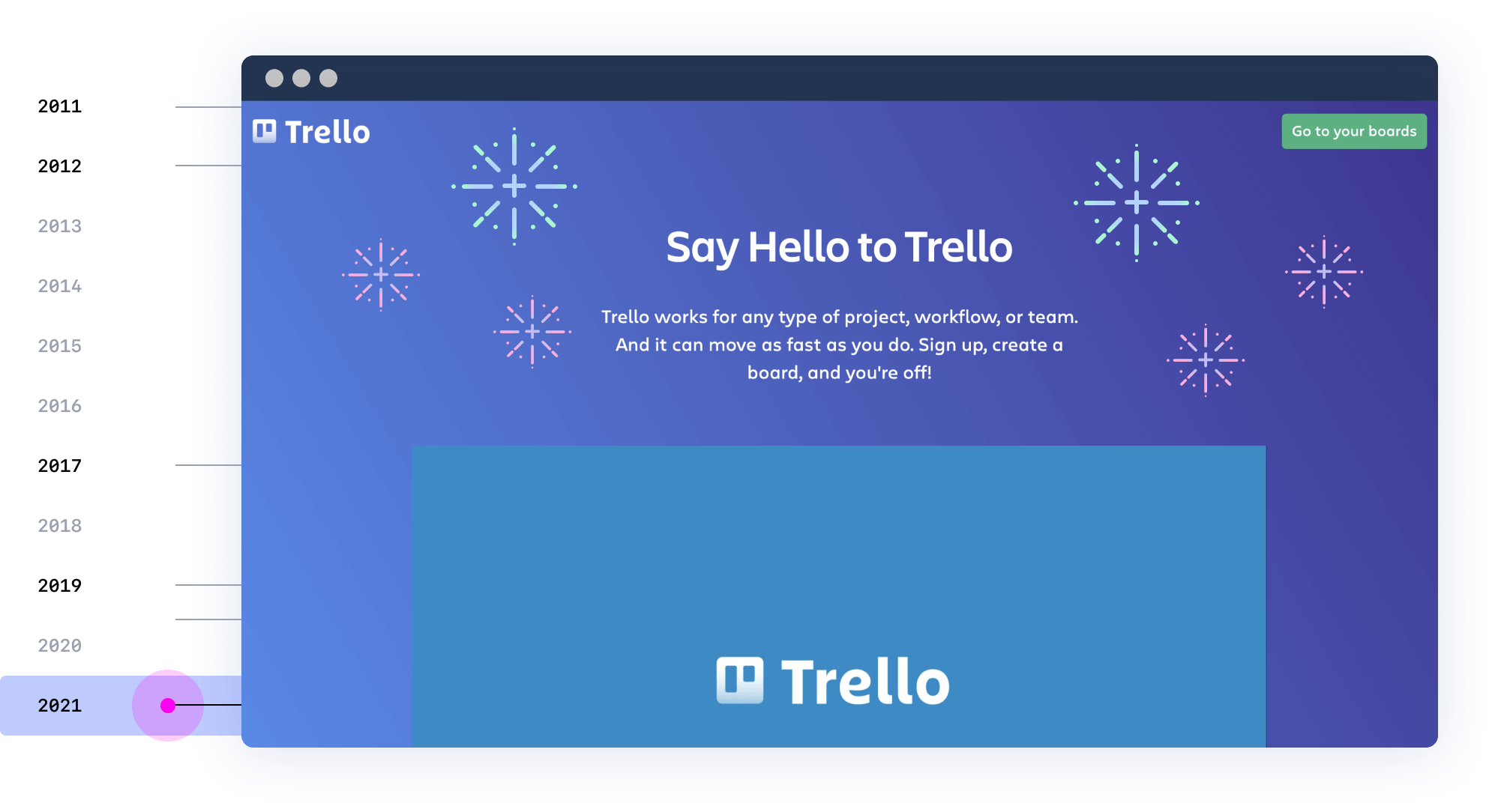 Trello Redesign (Community) (Copy) (Copy)