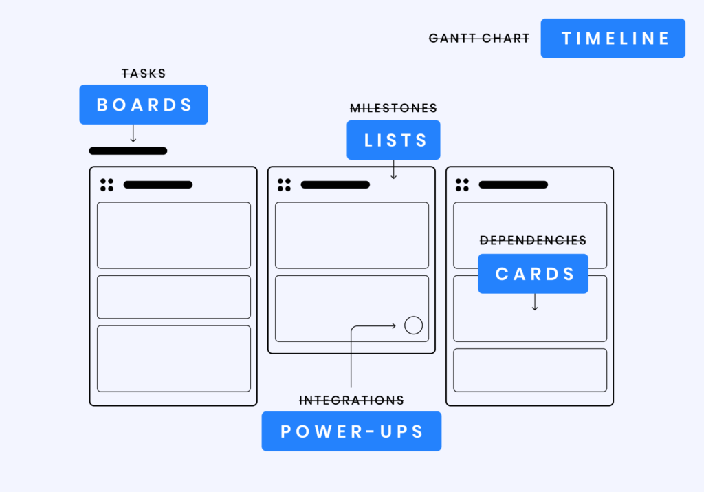 Trello Redesign (Community) (Copy) (Copy)