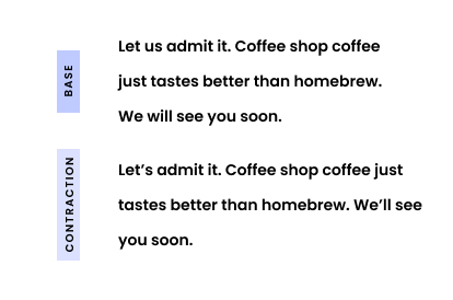 Contractions: Let’s admit it. Coffee shop coffee just tastes better than homebrew. We’ll see you soon. No contractions: Let us admit it. Coffee shop coffee just tastes better than homebrew. We will see you soon.
