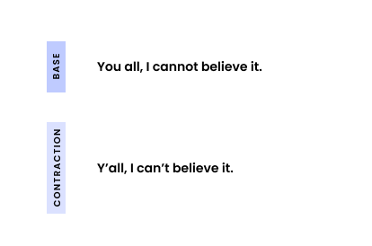 Contractions: Y’all, I can’t believe it. No contractions: You all, I cannot believe it.