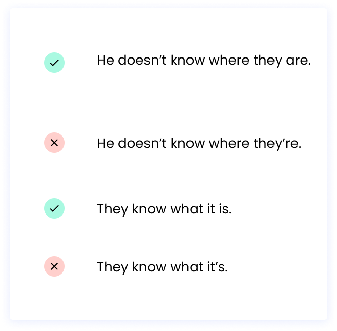 Correct: He doesn’t know where they are. Incorrect: He doesn’t know where they’re. Correct: They know what it is. Incorrect: They know what it’s.