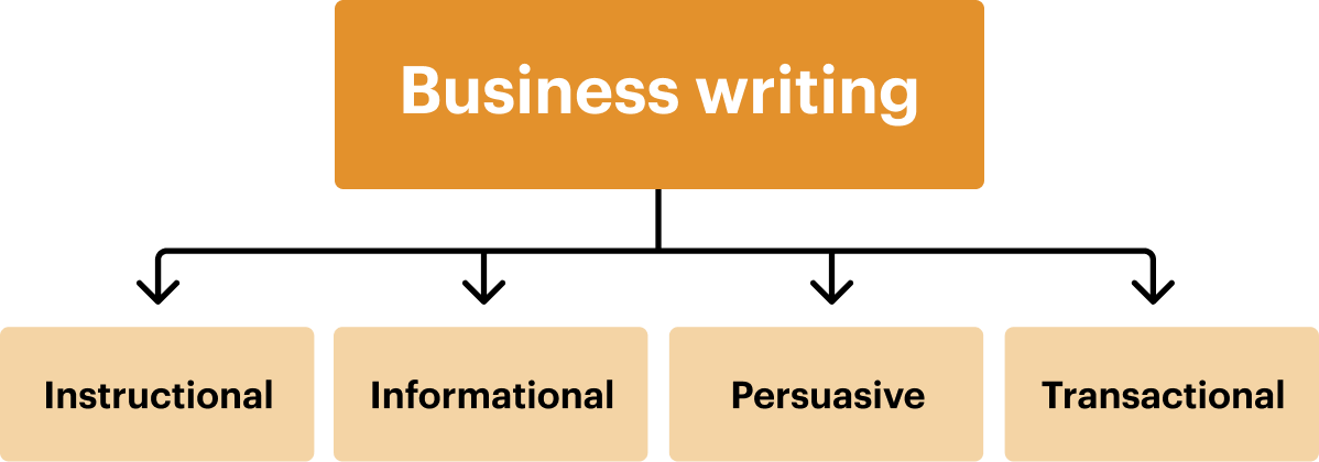 business writing
