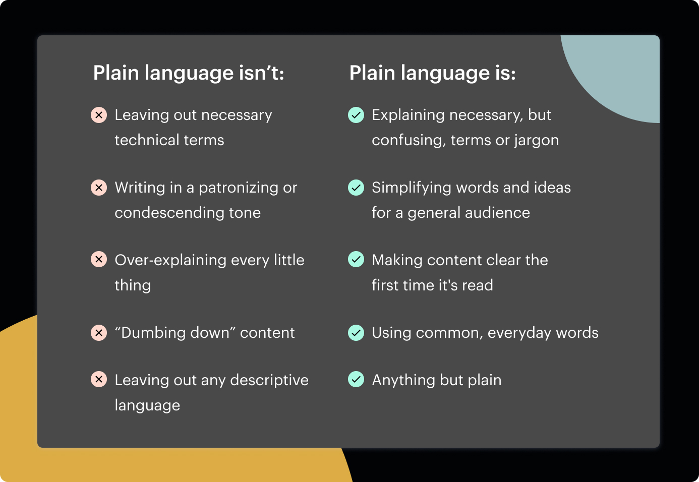 A guide to understanding plain language