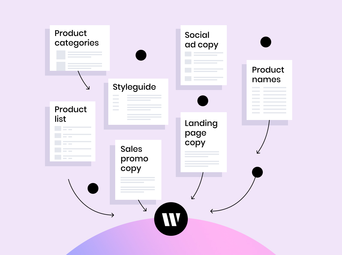 Train your own brand-specific AI: product categories, product list, Styleguide, sales promo copy, social ad copy, landing page copy, product names