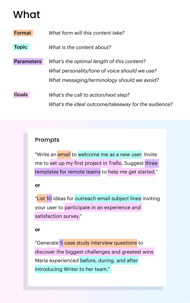 The "what" in prompt crafting. Format: What form will this content take? / Topic: What is the content about? / Parameters: What's the optimal length of this content?
What personality/tone of voice should we use? What messaging/terminology should we avoid? / Goals: What's the call to action/next step? What’s the ideal outcome/takeaway for the audience? Prompts: "Write an email to welcome me as a new user. Invite me to set up my first project in Trello. Suggest three templates for remote teams to help me get started." or "List 10 ideas for outreach email subject lines inviting your user to participate in an experience and satisfaction survey." or "Generate 5 case study interview questions to discover the biggest challenges and greatest wins Maria experienced before, during, and after introducing Writer to her team.”