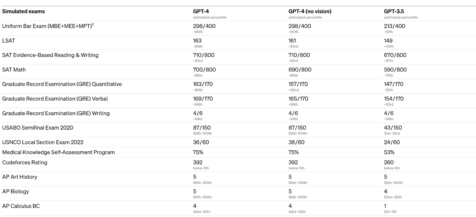 Gpt 4 без ограничений