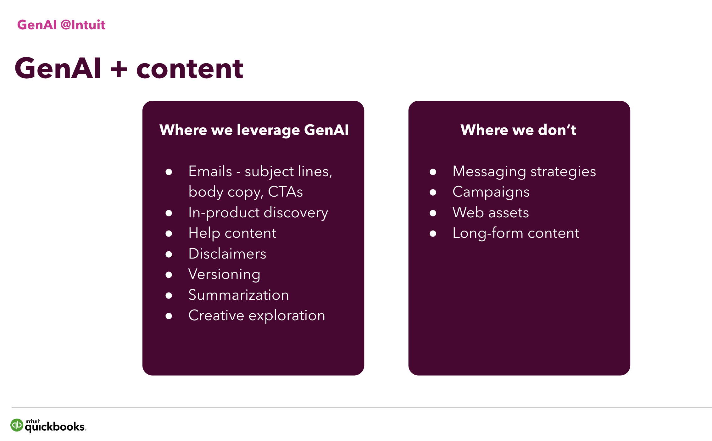 A slide from the Intuit generative AI principles presentation. Two columns list "Where we leverage GenAI" and "Where we don't." Listed under "Where we leverage GenAI": Emails - subject lines, body copy, CTAs. In-product discovery. Help content. Disclaimers. Versioning. Summarization. Creative exploration. 
Listed under "Where we don't:" Messaging strategies. Campaigns. Web assets. Long-form content.