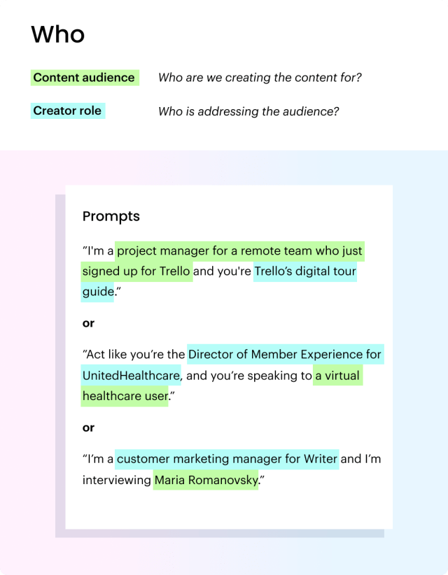 The "who" in prompt crafting. Content audience: Who are we creating the content for? / Creator role: Who is addressing the audience? / Prompts: "I'm a project manager for a remote team who just signed up for Trello and you're Trello’s digital tour guide." or "Act like you’re the Director of Member Experience for UnitedHealthcare, and you’re speaking to a virtual healthcare user." or “I’m a customer marketing manager for Writer and I’m interviewing Maria Romanovsky."