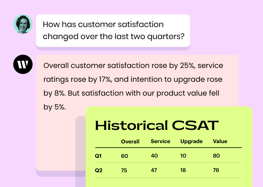 How has customer satisfaction changed over the last two quarters? Overall customer satisfaction rose by 25%, service ratings rose by 17%, and intention to upgrade rose by 8%. But satisfaction with our product value fell by 5%.