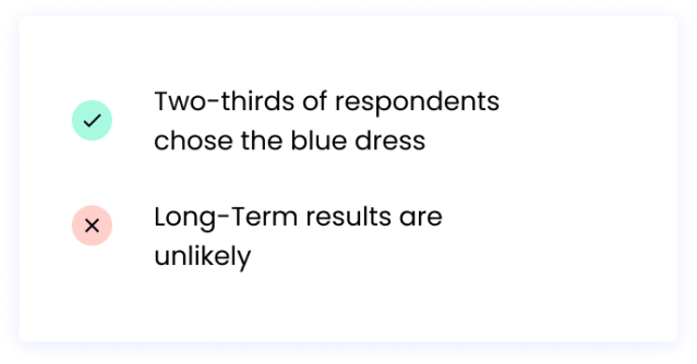 Correct: Two-thirds of respondents chose the blue dress Correct OR Incorrect (depending on the styleguide): Long-Term results are unlikely