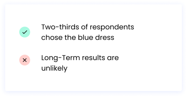 Correct: Two-thirds of respondents chose the blue dress Correct OR Incorrect (depending on the styleguide): Long-Term results are unlikely