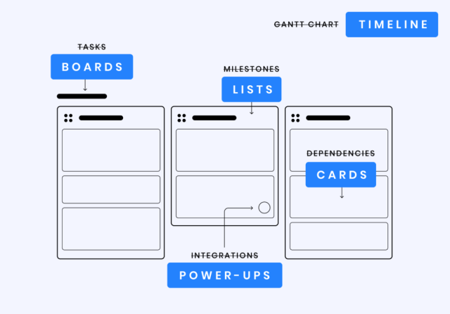 The simple visual vocabulary makes the product instantly accessible to users