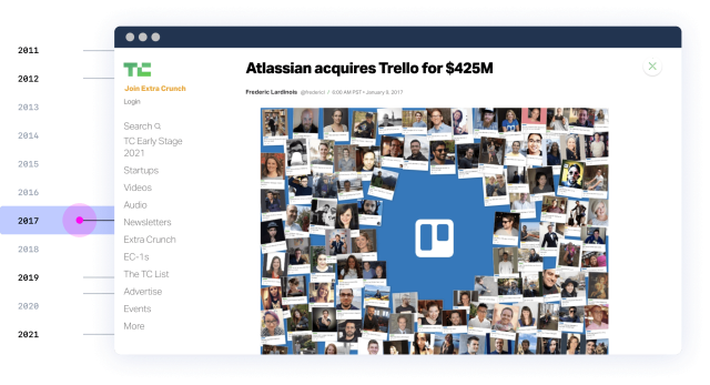 Techcrunch announces 'Atlassian acquires Trello for $425M'