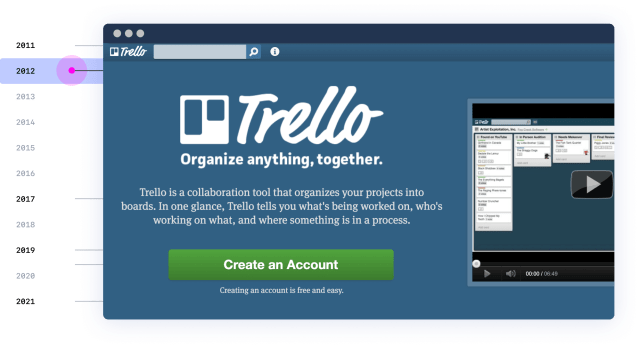 Trello launched by Michael Pryor & Joel Spolsky