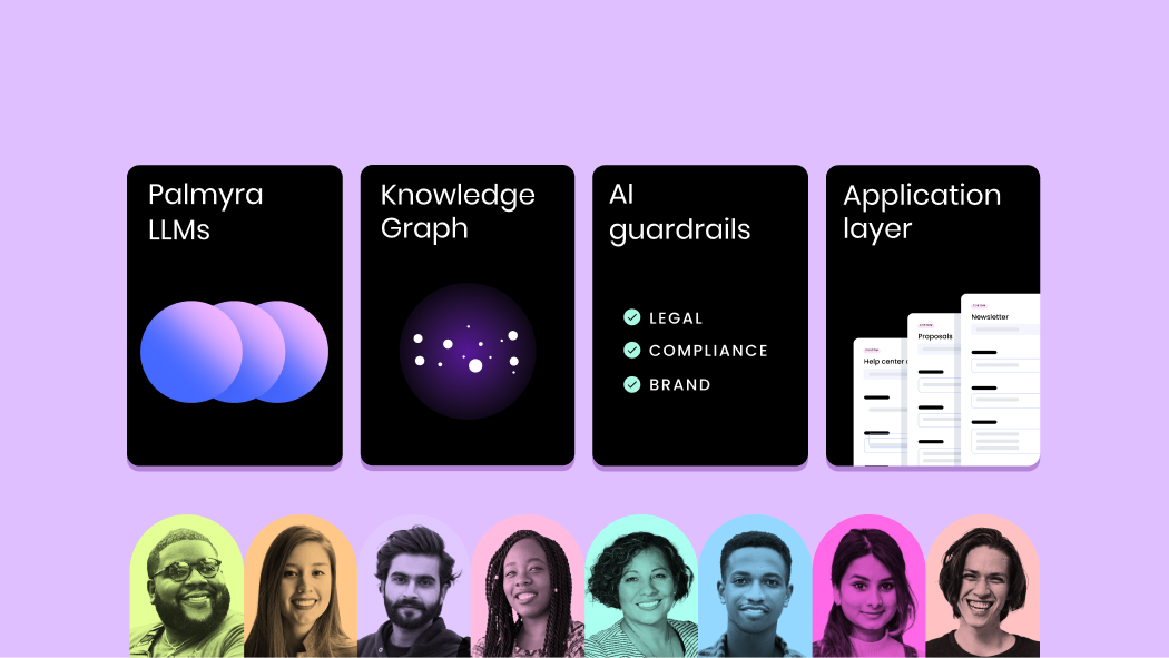 The image shows a grid of 4 cards, each with a different icon and text. The first card is a blue circle with the text "Palmyra LLMs". The second card is a purple circle with the text "Knowledge Graph". The third card is a green circle with the text "AI guardrails". The fourth card contains the text "Application layer". Below the grid of cards is a row of 8 headshots of people of various ethnicities and genders.