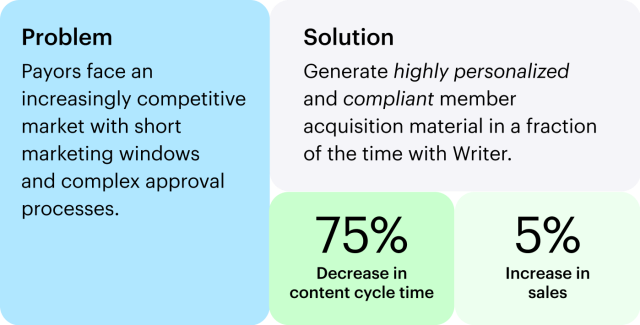 Case study 1: Enhancing member communications