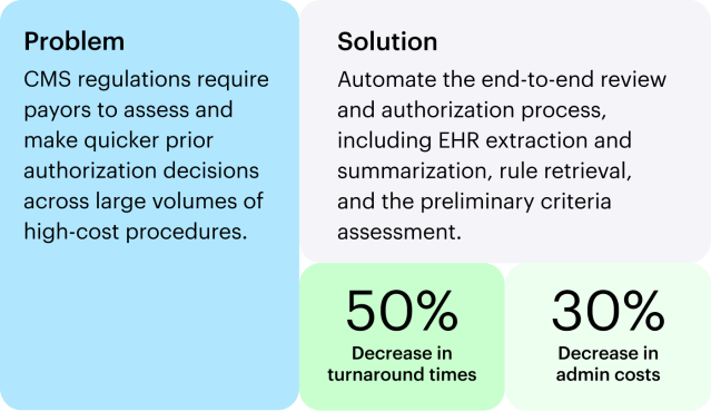 Case study 2: Streamlining utilization management