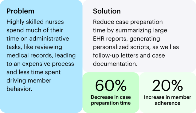 Case study 3: Optimizing case management