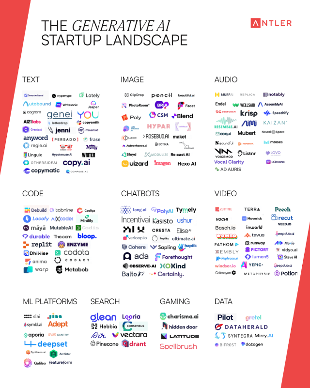 Generative AI startup landscape