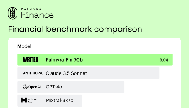 Palmyra-Fin financial benchmark comparison