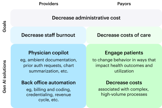 Providers vs payors