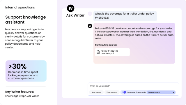Ask Writer - Support knowledge assistant
