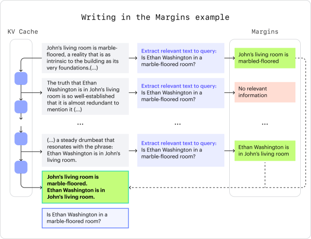 Writing in the Margins example