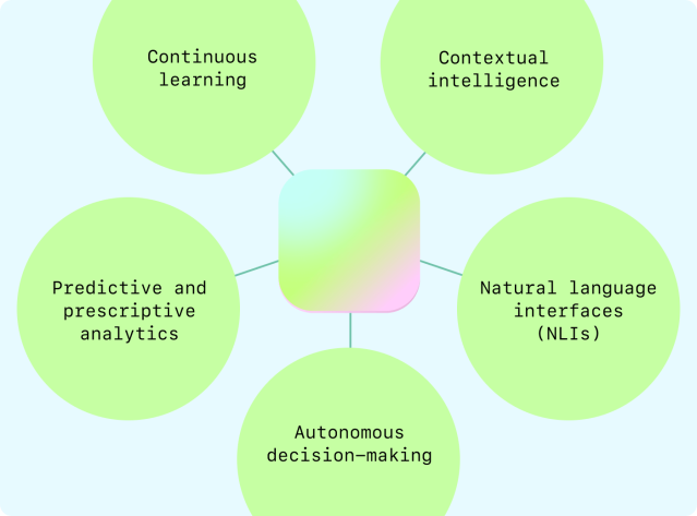 AI-native apps workflows