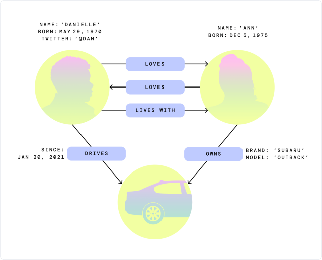 Graph database vs vector database: what is a graph database?