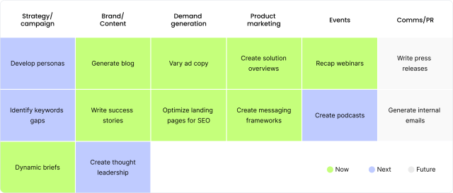 Use case mapping