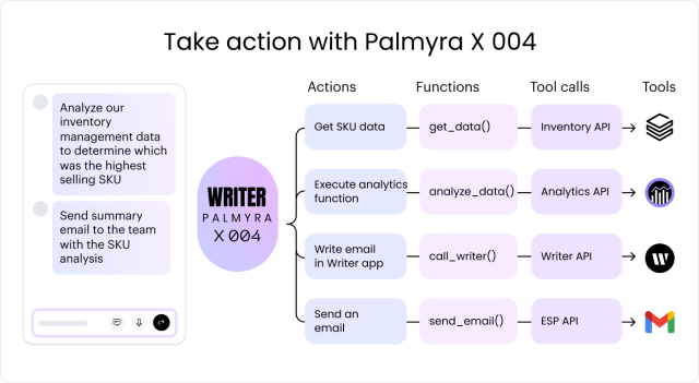 Take action with Palmyra X 004