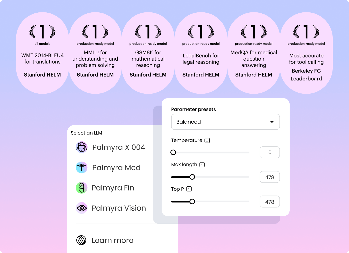 Awards: WMT 2014-BLEU4 for translations (Stanford HELM) MMLU for understanding and problem solving (Stanford HELM) GSM8K for mathematical reasoning (Stanford HELM) LegalBench for legal reasoning (Stanford HELM) MedQA for medical question answering (Stanford HELM) Most accurate for tool calling (Berkeley FC Leaderboard) Select an LLM: Palmyra X 004 Palmyra Med Palmyra Fin Palmyra Vision