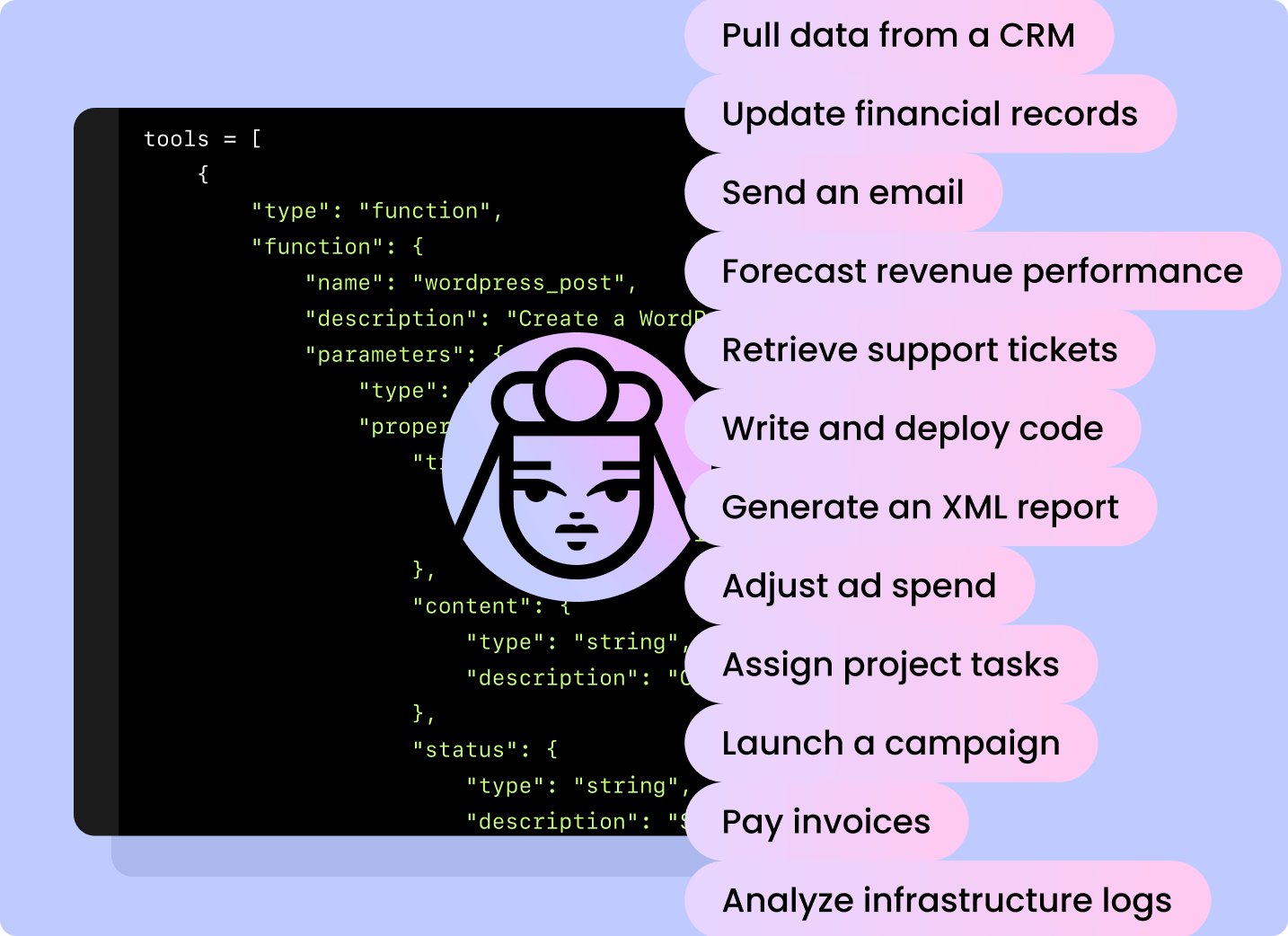 Pull data from a CRM, Update financial records, Send an email, Forecast revenue performance, Retrieve support tickets, Write and deploy code, Generate an XML report, Adjust ad spend, Assign project tasks, Launch a campaign, Pay invoices, Analyze infrastructure logs