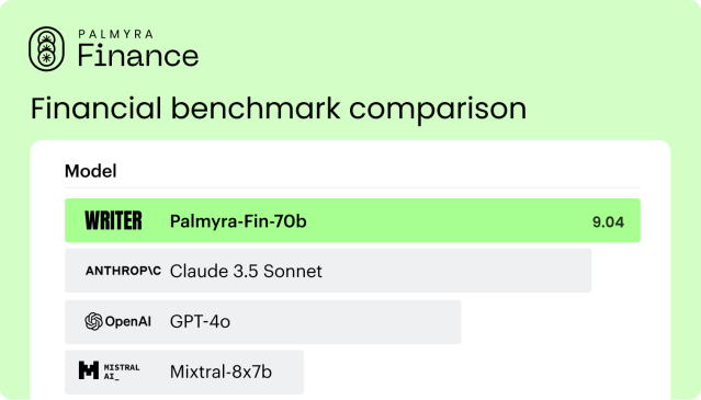 Palmyra Finance - Financial benchmark comparison