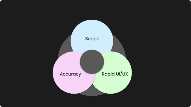 Enterprise AI delta-v - Scope, Accurance, and Rapid UI/UX