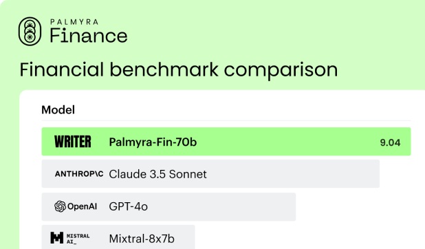 Palmyra Finance - Financial benchmark comparison