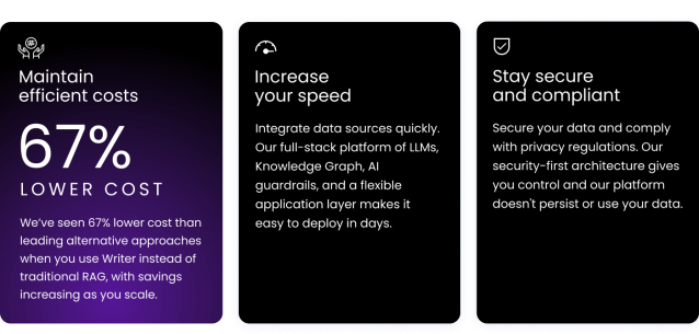 Graph RAG: saves on costs as you scale