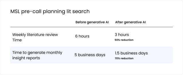 MSL pre-call planning lit search