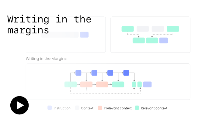 Writing in the Margins:
Chunked Prefill KV Caching for Long Context Retrieval