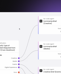 Agents in action - Content supply chain