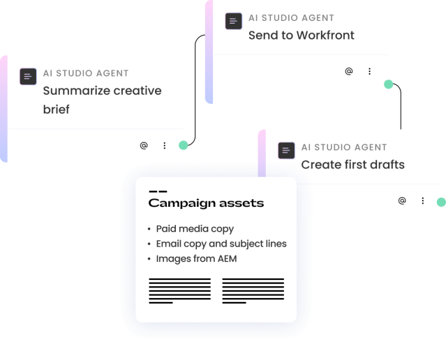 Marketing teams using WRITER blueprint