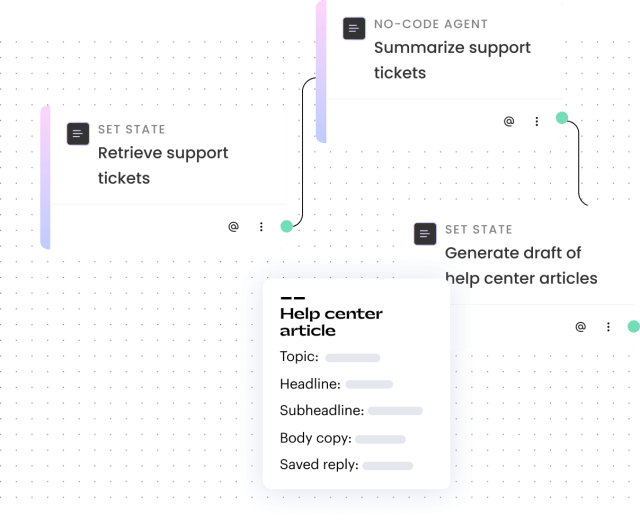Support process using WRITER