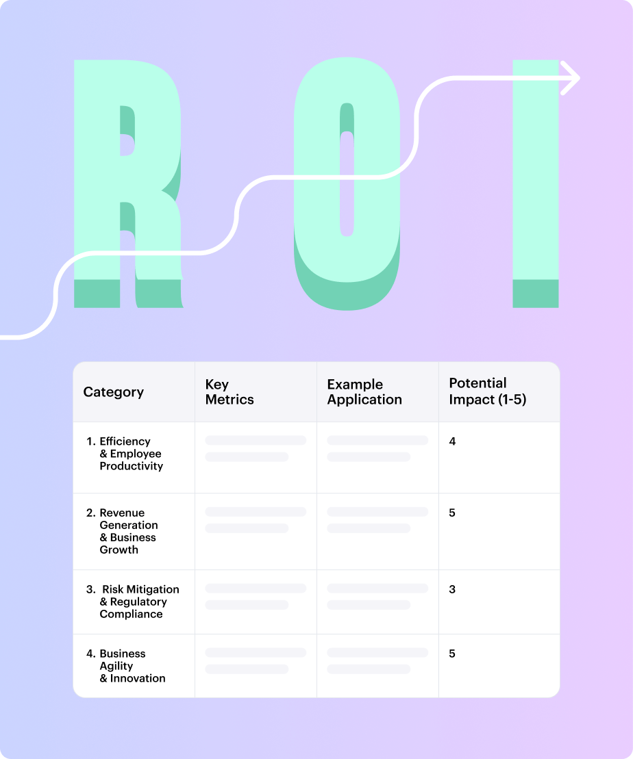 AI ROI calculator: From generative to agentic AI success in 2025
