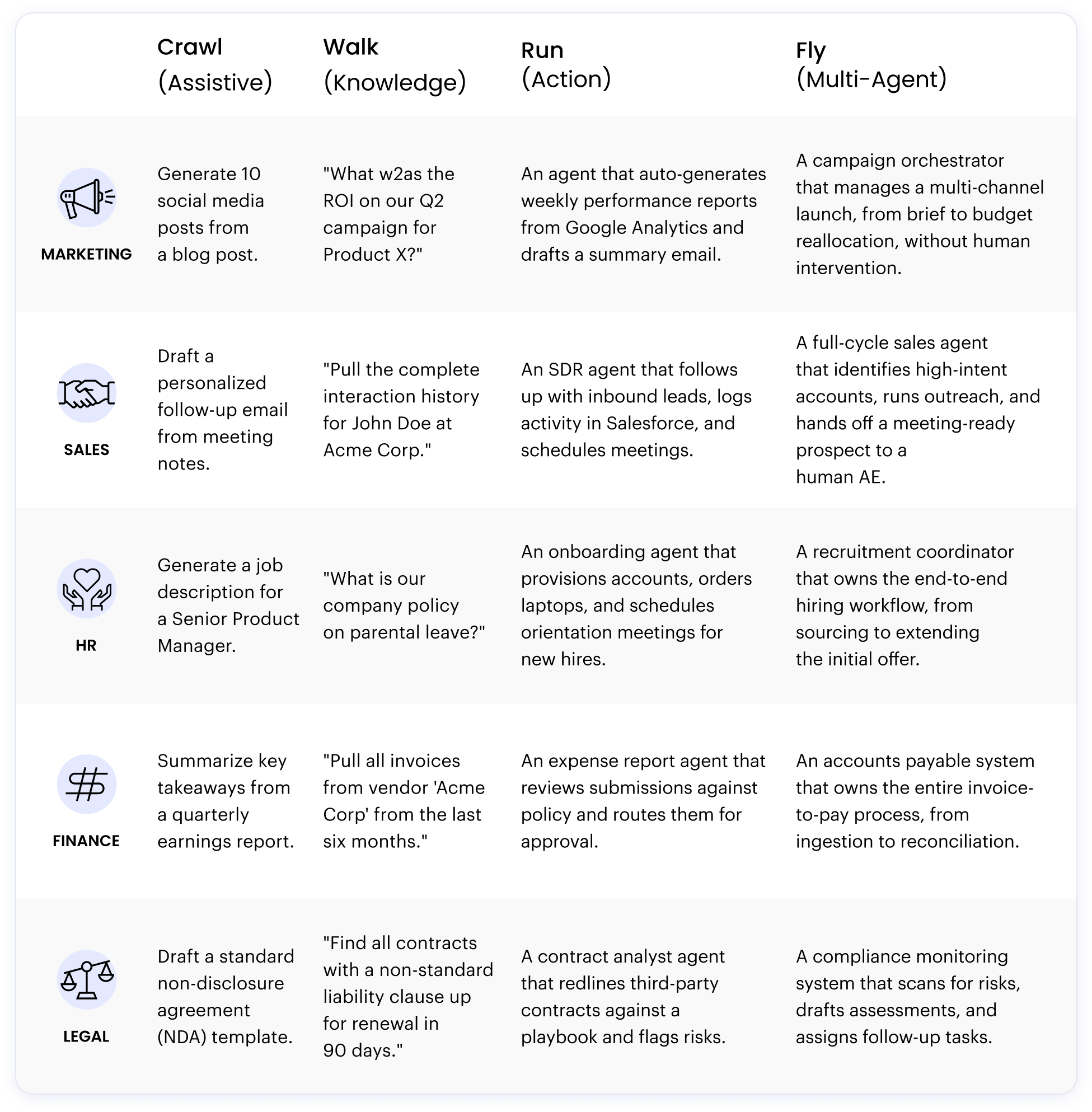 Department Container