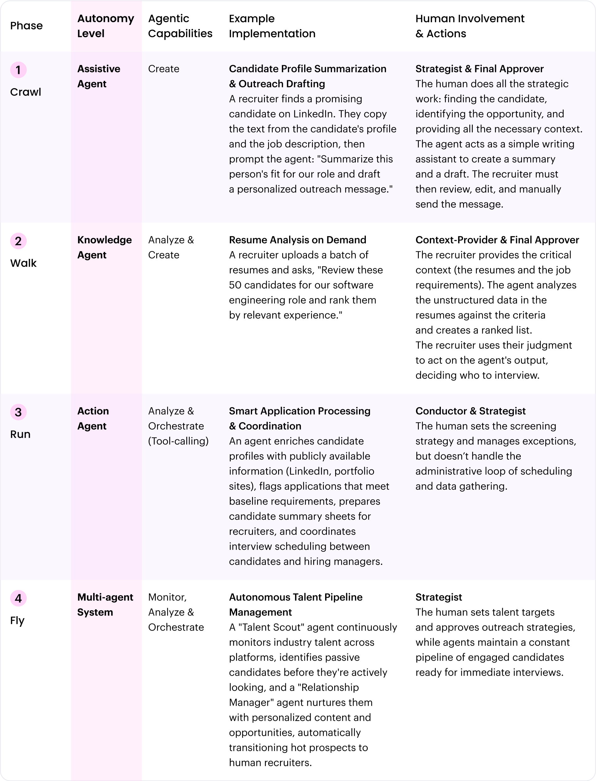 Candidate sourcing and research