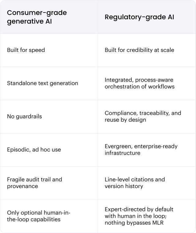 Consumer-grade generative AI vs. Regulator-grade AI